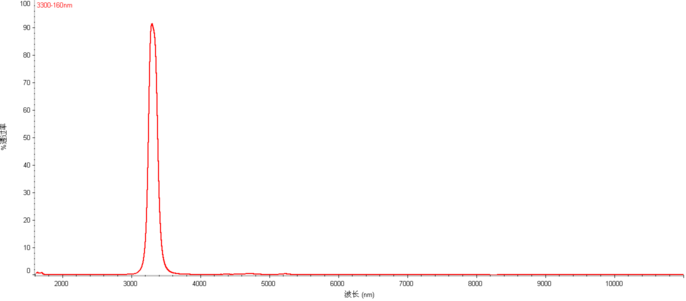 1708569633190728 3300-160nm.PNG
